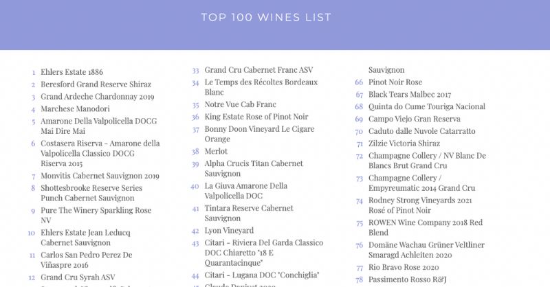 Top 100 Wines List