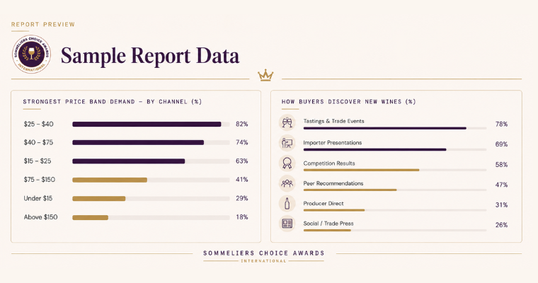 Sample Report