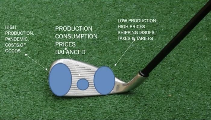 Sweet Spot when production, consumption, and prices are balanced