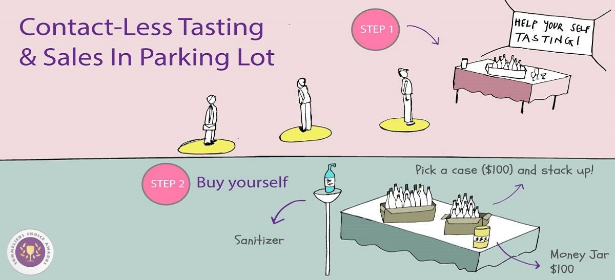 Photo for: For Wineries : Contact Less Tasting and Sales In Parking Lot