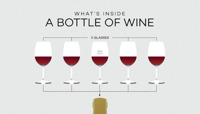 "What's Inside A Bottle Of Wine" Infographic by Wine Folly