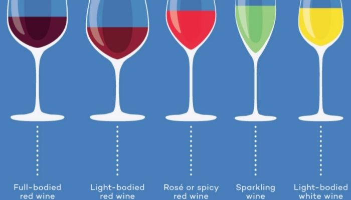 Five Different Shapes of Wine Glasses