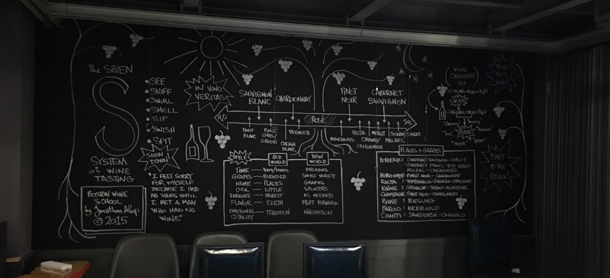 Photo for: How Wineries Can Support Their Restaurant Customers: Tools of the Trade