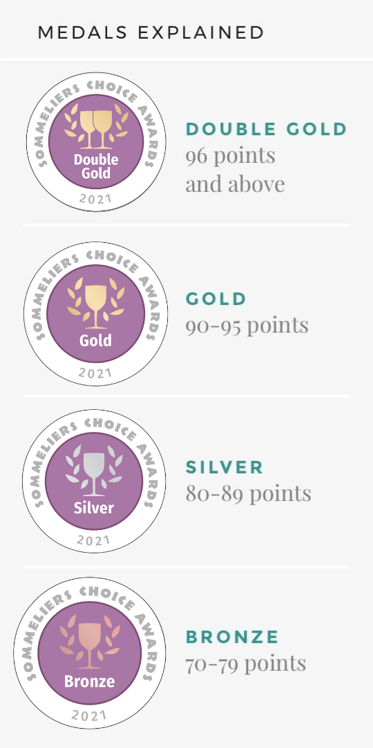 Glossary of Wine Tasting Terms And Their Meaning