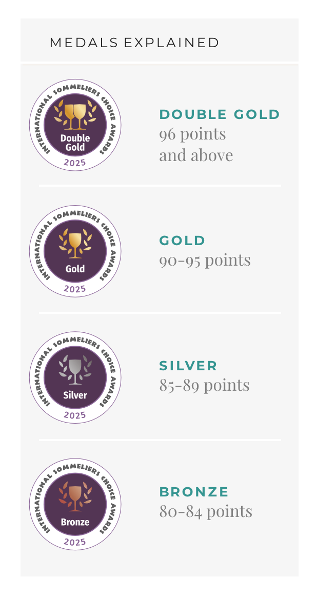 Medals Explained 2024