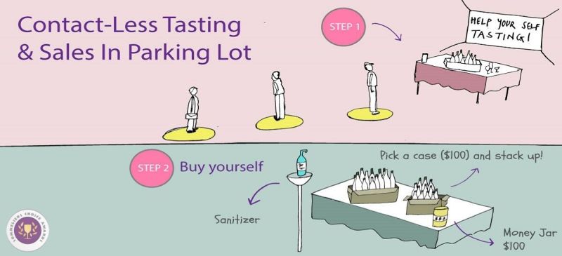 Photo for: For Wineries : Contact Less Tasting and Sales In Parking Lot