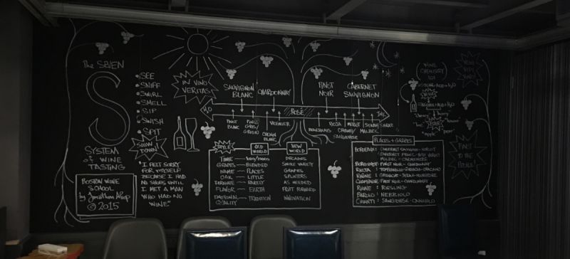 Photo for: How Wineries Can Support Their Restaurant Customers: Tools of the Trade